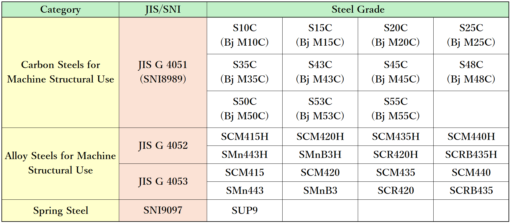 Steel Grade Lineup